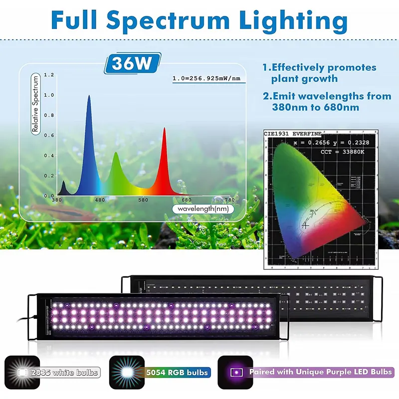 SIROKA 90cm Remote Control Sma - огляд і ціна Aquarium Plant Light